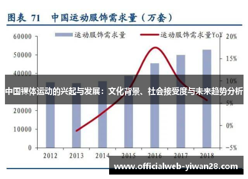 中国裸体运动的兴起与发展：文化背景、社会接受度与未来趋势分析