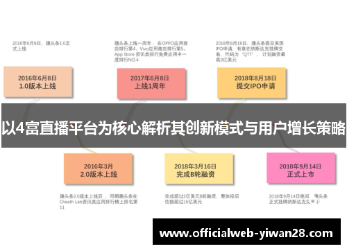 以4富直播平台为核心解析其创新模式与用户增长策略